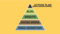 Internet Marketing Action Plan for Small Business - KIAI
