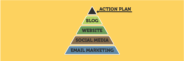 Internet Marketing Action Plan for Small Business - KIAI