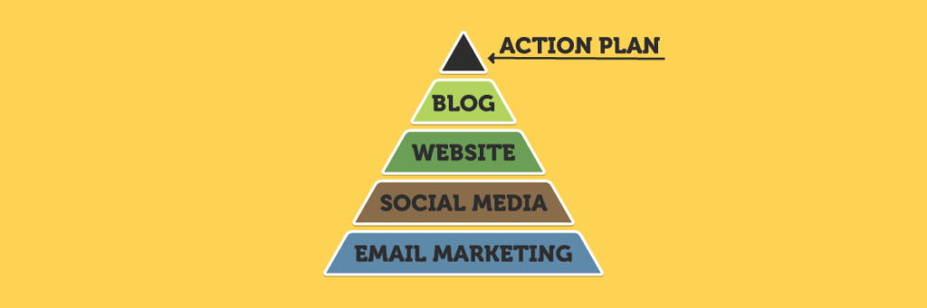 Internet Marketing Action Plan for Small Business | KIAI Agency