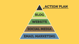 Internet Marketing Action Plan for Small Business | KIAI Agency